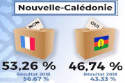 Kanaky : référendum sur l'indépendance : 46.74% OUI , 53.26% NON